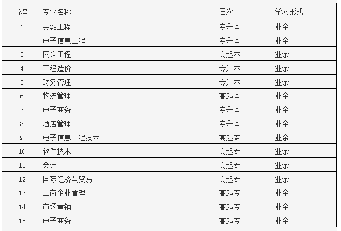 湖南专升本院校：2020年湖南信息学院成人高考报名招生简章