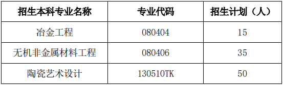 2021 年湖南工业大学“专升本”考试招生工作的通知