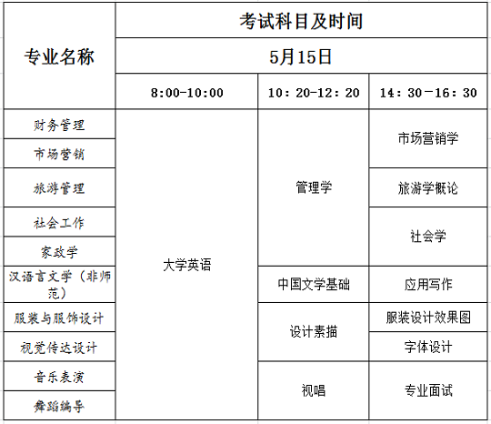 2021年湖南女子学院“专升本”工作实施方案