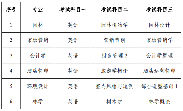 2021年中南林业科技大学“专升本”工作 实施方案