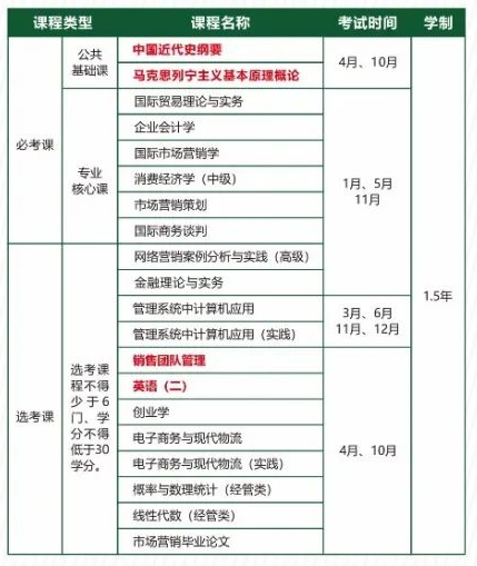 湖南工商大学小自考专升本市场营销专业招生简章