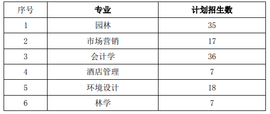 2021年中南林业科技大学“专升本”工作 实施方案